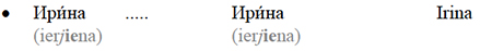 Russisch voor beginners_irina russisch woord